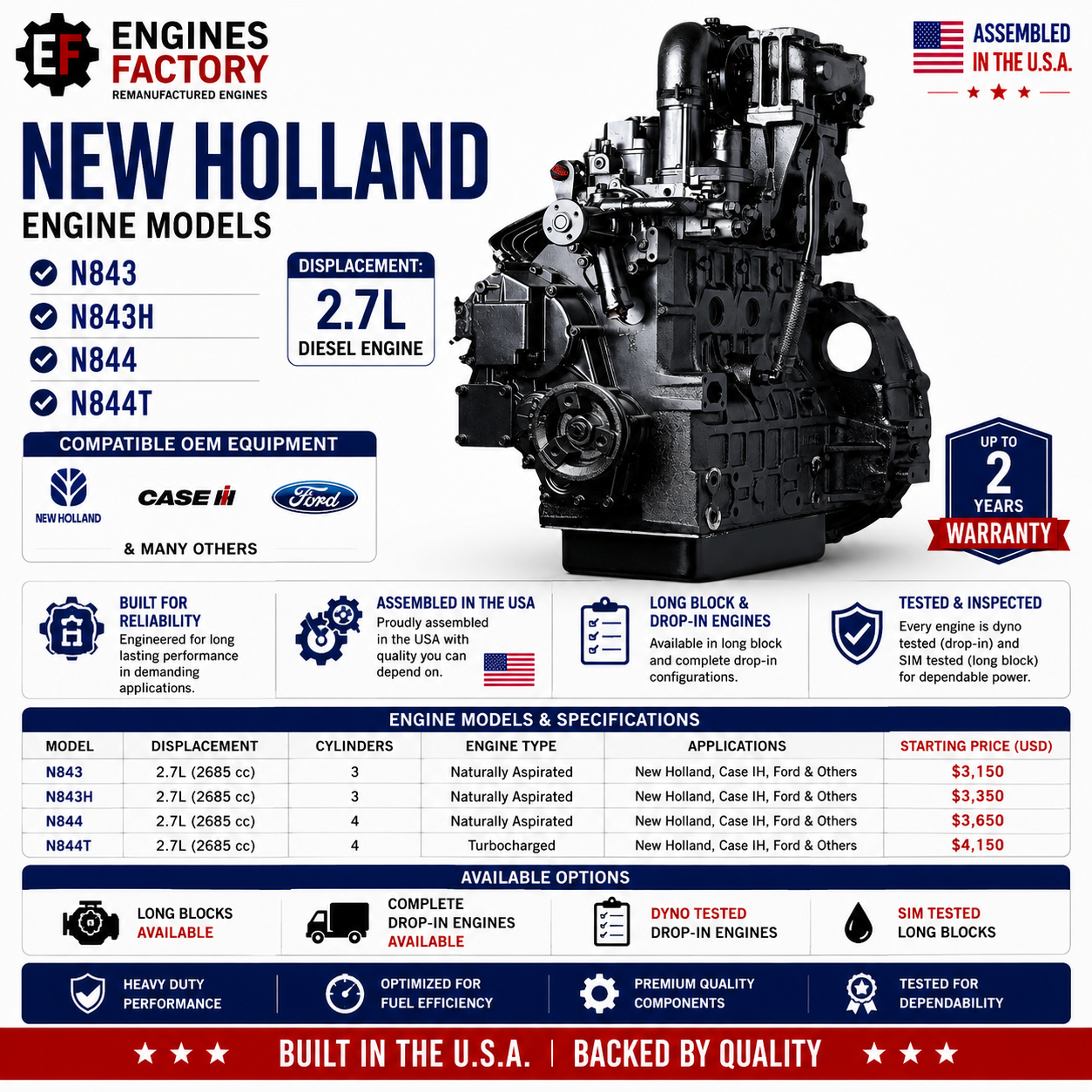 Remanufactured New Holland 3 and 4 Cylinder Diesel Engine (Drop-In)